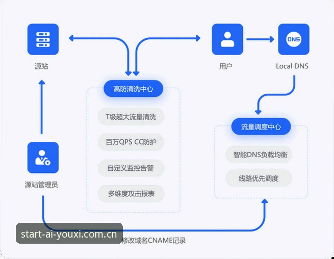 此刻CN游戏登录 爱游戏平台核心链路深度分析:从“此刻CN游戏登录”避坑到实战技巧全面解析
